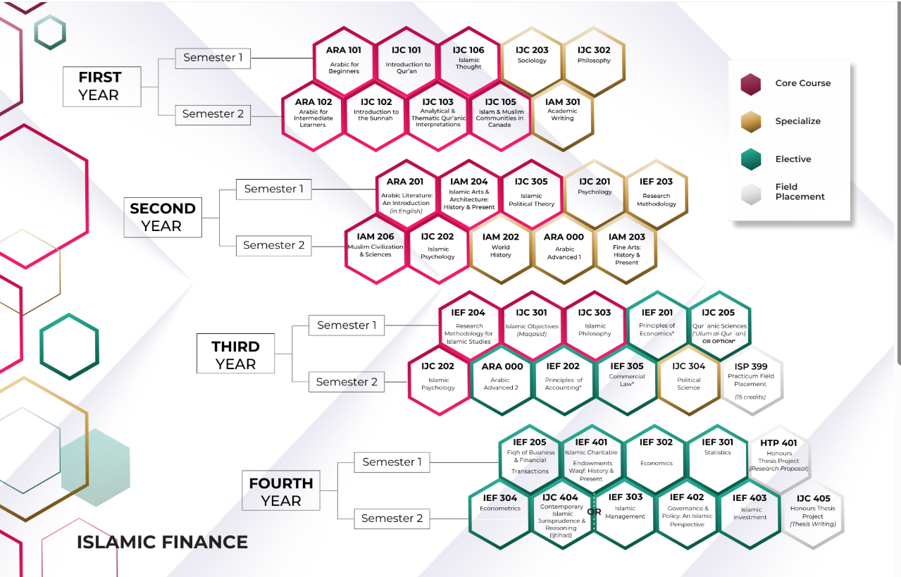 islamic finance